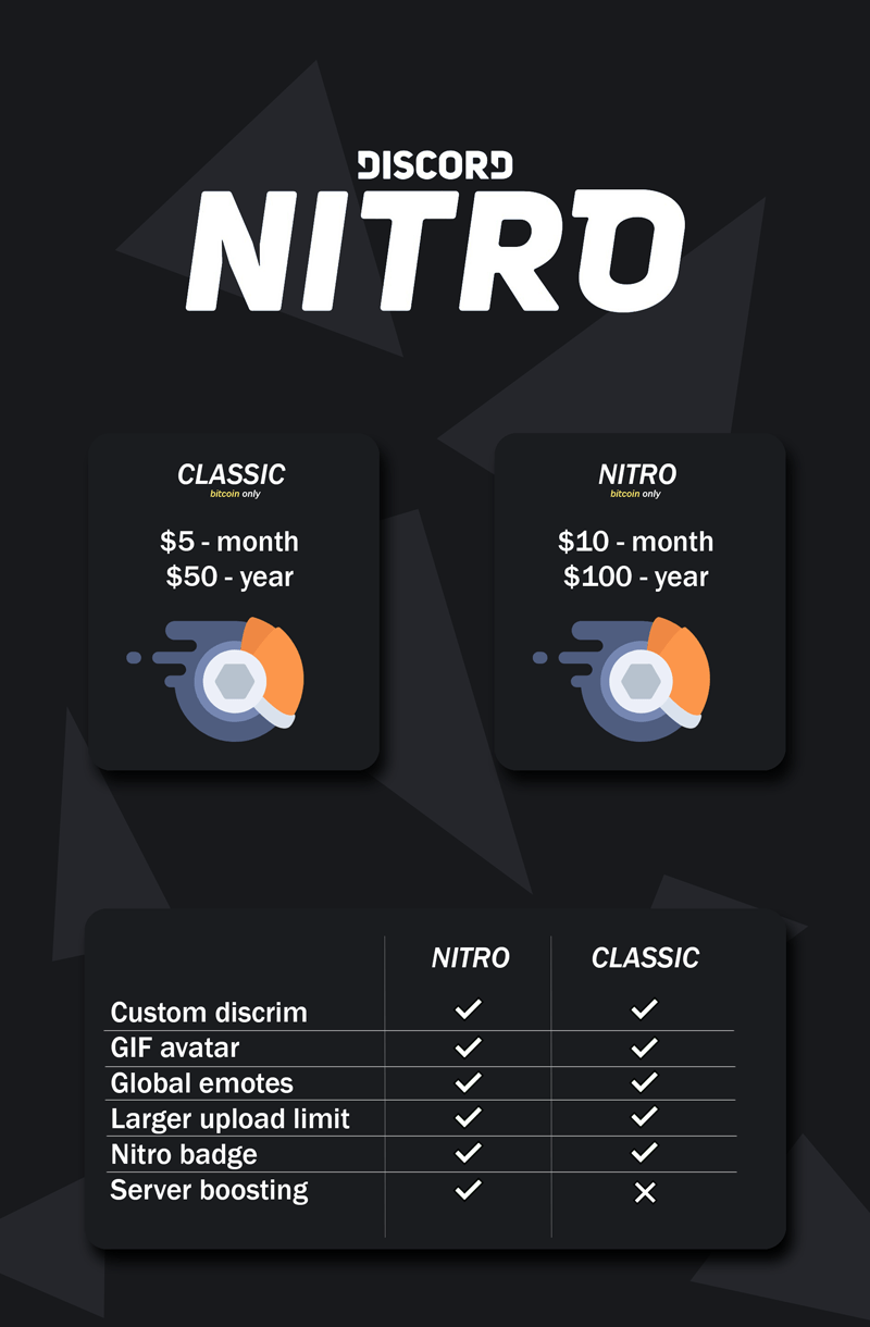 Discord Nitro Vs Classic